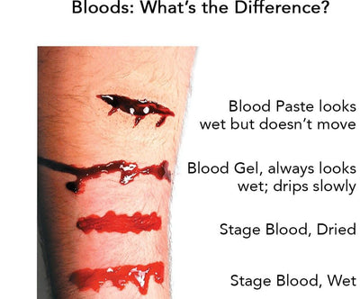 Sangre Artificial